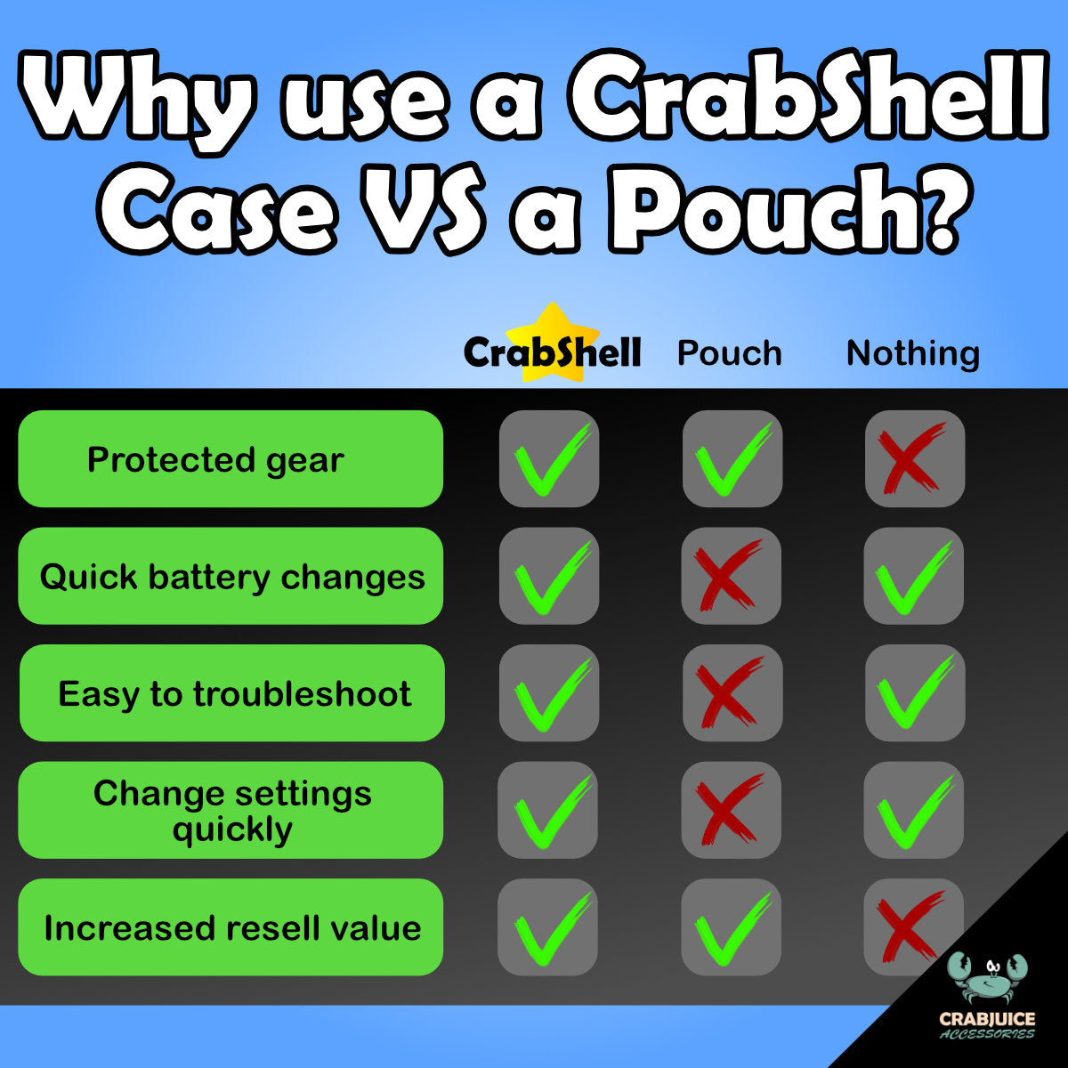 CrabShell VS Pouch Comparison Chart Green